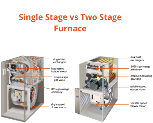 difference-between-single-stage-and-two-stage-heating
