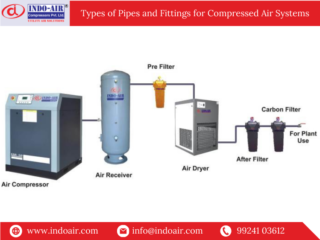 Types of Pipes and Fittings for Compressed Air Systems