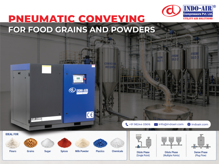 Pneumatic Conveying Systems for Food Grains & Powders
